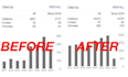 increase google scholar citation, backdated citations, h index, journal citation