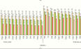 create bar graphs and data visualizations of your data