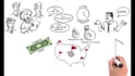 2d animation, whiteboard animation, 2d animated explainer