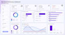 make custom KPI dashboard in power bi