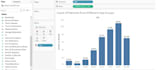 clean analyze and visualize your data professionally