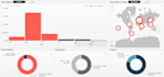 automate data analysis and build dashboards
