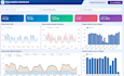 perform data analysis using python, excel, or sql