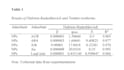 do apa 7, harvard, mla, etc formatting for tables and figures