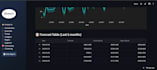 create python dashboards and web application