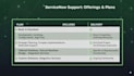 assist with your servicenow task