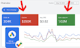 setup optimize and manage google adwords ppc campaign shopping ads, bing ads
