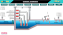 create plc hmi programs and design scada according to your wishes