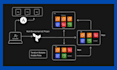 be your devops engineer for iac, terraform, and ansible on aws and azure