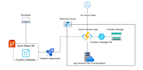 deploy and manage your applications on microsoft azure with devops automation