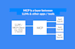 build a custom mcp server for your ai agent and rag system