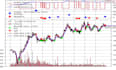 code, backtest, optimize your trading strategy in ctrader, python, pine script
