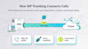 set call center ivr inbound outbound call auto dialer with did number sip trunk