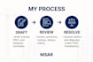 provide expert fidic contract management and claims