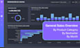 make interactive visualizations in power bi, focus on small businesses