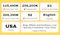 publish premium guest post article with dofollow guest post backlinks