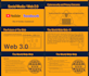 design clear and well structured powerpoint presentations