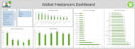 analyze your excel data and create professional dashboards