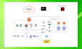 setup cicd pipeline with jenkins github actions and AWS