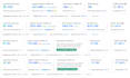 write and publish 20 SEO guest post, high da guest posting services