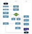be business analyst for your startup