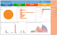 design interactive tableau dashboards for data analysis
