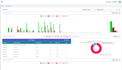 build scalable saas applications with full stack development