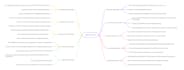 be your artificial intelligence developer