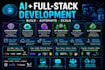 ai website development by full stack ai software developer with ai integration
