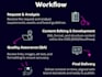 publish and QA your content in adobe experience manager