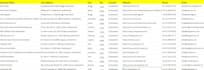 do google maps data scraping for business emails