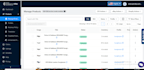 sync your shopify products to amazon ebay walmart via ced