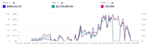 do amazon walmart PPC campaign keyword optimization