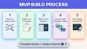 build a lean saas mvp with next js supabase and stripe