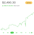 teach stock options trading no more pdt