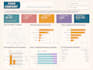 build a professional ecommerce executive dashboard in looker studio