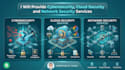 provide cybersecurity, cloud security and network security services