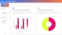 build data dashboards and apis with python and sql