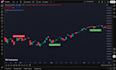 candlestick pattern detection in pine script