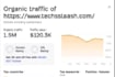 provide guest posting service with high da backlinks