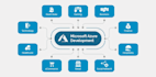 develop scalable azure functions, apis, and dotnet cloud solutions