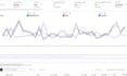 manage and optimize amazon PPC ads to boost sales