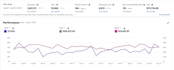 optimise amazon PPC ads, amazon PPC campaign