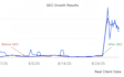 do wordpress on page SEO optimization with rank math