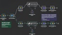 fix make com automation error crm automation n8n workflow ai agent make scenerio