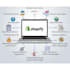 do shopify customization, fixing issues, design pages, custom code