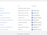 setup and optimize profitable google ads