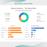 provide expense clarity for content creators