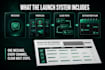 build your complete social media brand launch system