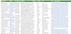 split, clean and organize your excel data professionally
